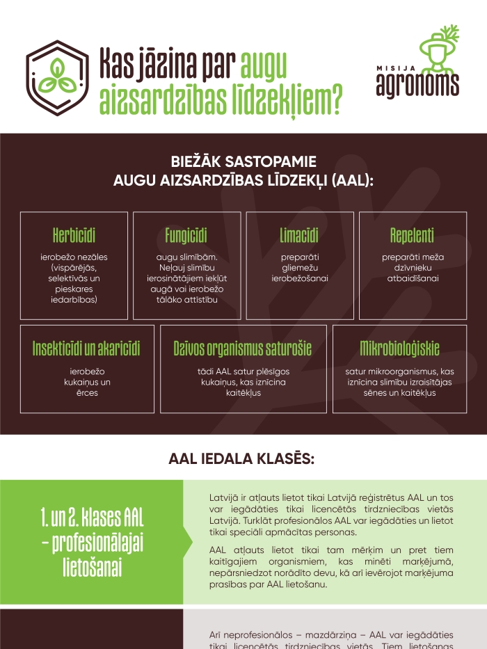 Kas jāzina par AAL